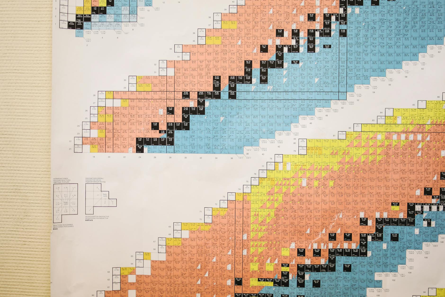 Kolorowa tablica pierwiastków chemicznych na plakacie edukacyjnym